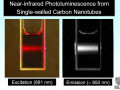 carbonnanotubes