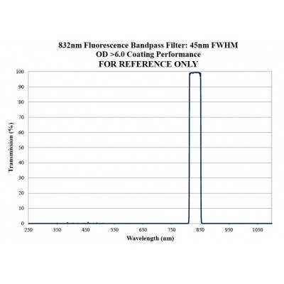 icg_emissioncurve